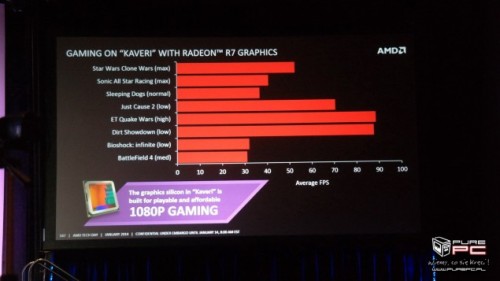 Kaveri_GPU_2