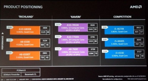 Kaveri_Lineup_2