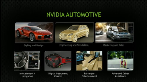 NVIDIA Automotive