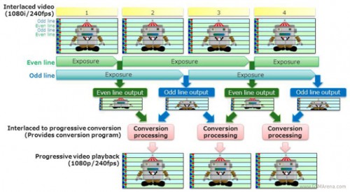 Toshiba Perkenalkan Sensor CMOS Terbaru dengan Teknologi “Bright Mode” 1 Sensor CMOS Bright Mode