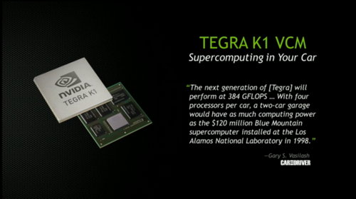 Tegra K1 VCM