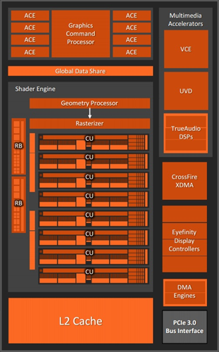 amd apu kaveri gpu diagram