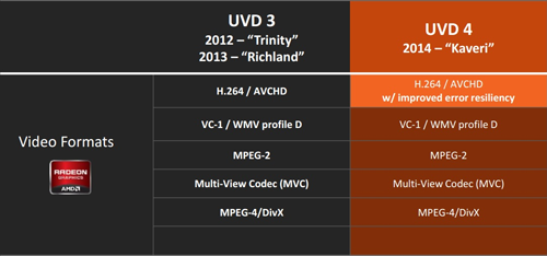 amd apu kaveri uvd fix