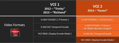 amd apu kaveri vce fix