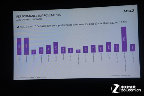 Driver AMD Catalyst 14.1 Hadirkan Sejumlah Feature Terbaru 5 amd catalyst 141 beta 03