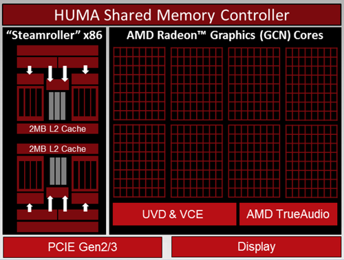 amd kaveri block diagram