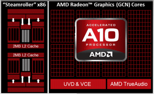 amd kaveri