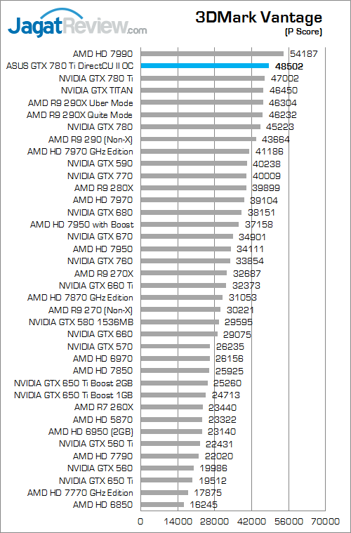 asus gtx 780 ti directcu ii oc 3dmv 01