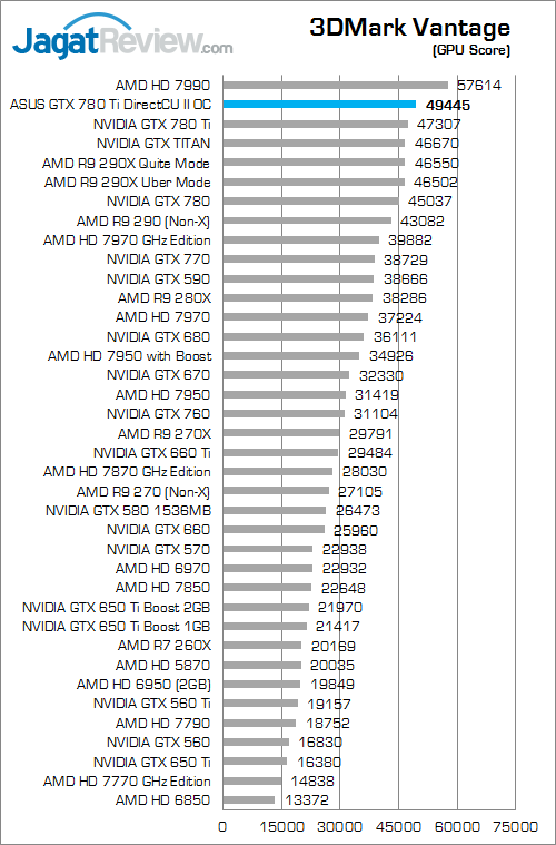asus gtx 780 ti directcu ii oc 3dmv 02