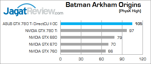 asus gtx 780 ti directcu ii oc bao 02