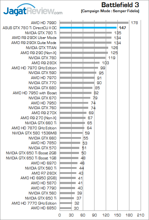 asus gtx 780 ti directcu ii oc bf3