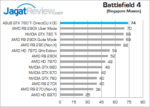 asus gtx 780 ti directcu ii oc bf4