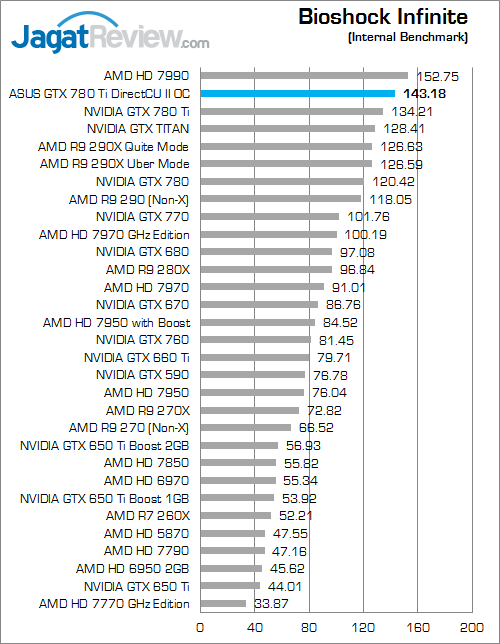 asus gtx 780 ti directcu ii oc bio_inf