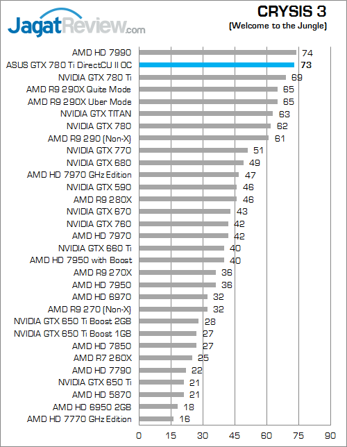 asus gtx 780 ti directcu ii oc crysis3
