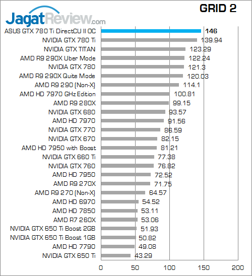 asus gtx 780 ti directcu ii oc grid2