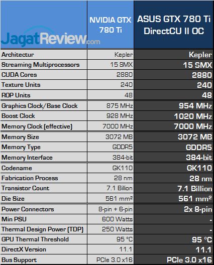 asus gtx 780 ti directcu ii oc spec