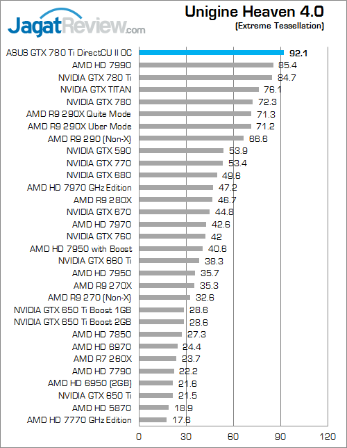 asus gtx 780 ti directcu ii oc uh40