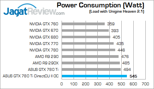 asus gtx 780 ti directcu ii oc watt 01