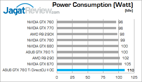 asus gtx 780 ti directcu ii oc watt 02