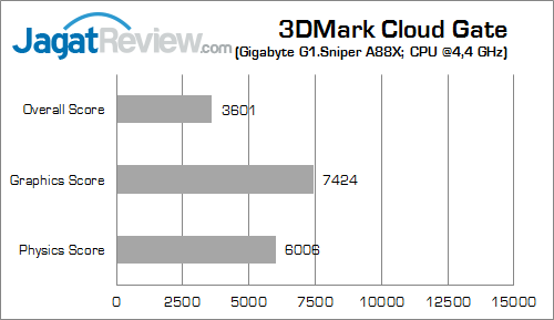gigabyte g1 sniper a88x 3dmcg 02