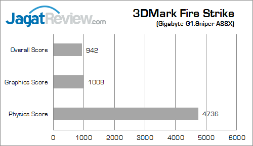 gigabyte g1 sniper a88x 3dmfs 01