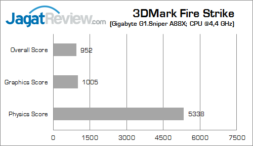 gigabyte g1 sniper a88x 3dmfs 02