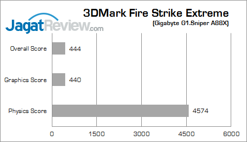 gigabyte g1 sniper a88x 3dmfsx 01