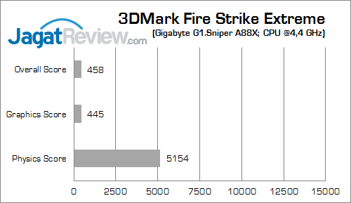 gigabyte g1 sniper a88x 3dmfsx 02