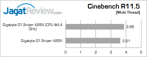 gigabyte g1 sniper a88x cinebench115 01
