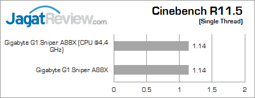 gigabyte g1 sniper a88x cinebench115 02