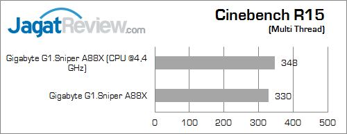 gigabyte g1 sniper a88x cinebench15 01