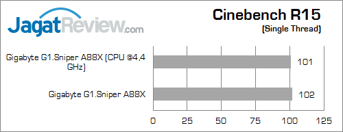gigabyte g1 sniper a88x cinebench15 02