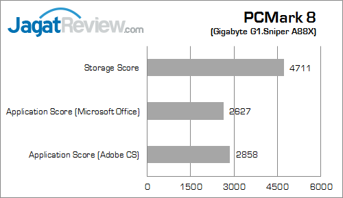 gigabyte g1 sniper a88x pcm8 01
