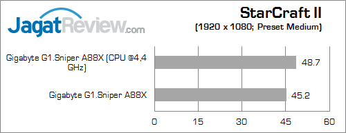 gigabyte g1 sniper a88x starcraft2