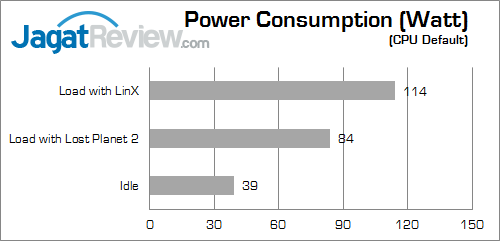gigabyte g1 sniper a88x watt 01