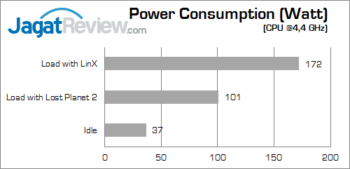 gigabyte g1 sniper a88x watt 02