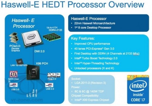 haswell-e