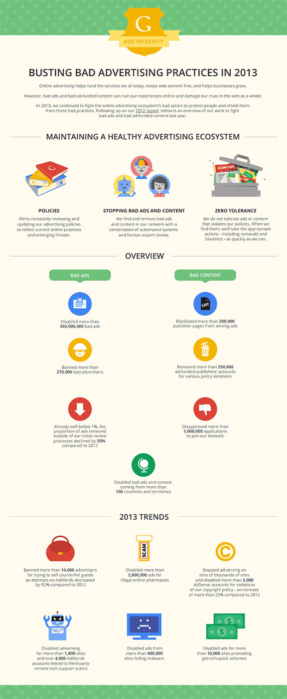 infografis google