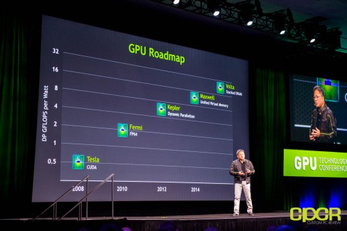 NVIDIA Maxwell Belum Menggunakan DirectX 12? 1 maxwell