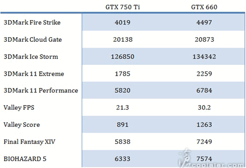 nvidia gtx 750ti performance