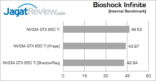 nvidia shadowplay bio inf 02