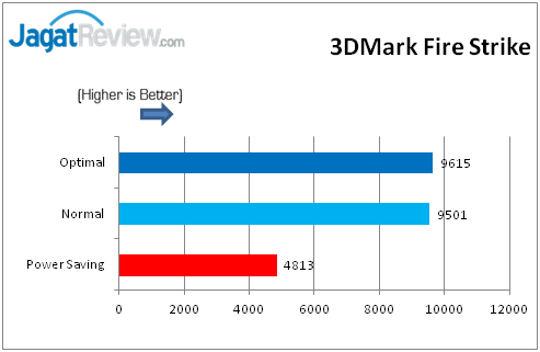3DMark Fire Strike