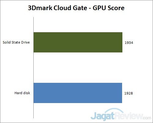 Meningkatkan Kinerja Notebook dengan Prosesor AMD Kabini 3 3dmark cg