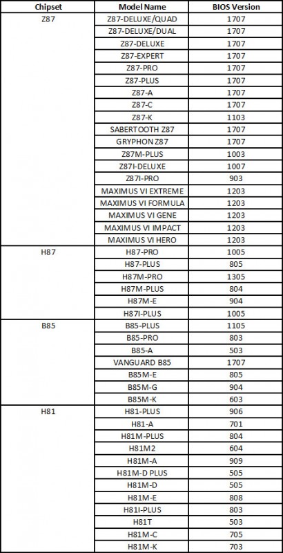 ASUS_Haswell_Refresh_Supporting_MBs_01