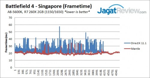 BF4FrameTime_AMD