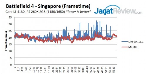 BF4FrameTime_Intel