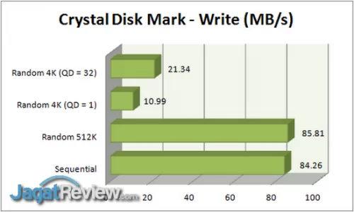 CDM Write R