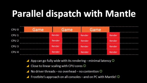 Review Performa AMD Mantle pada CPU Kelas Mainstream 5 CPUPerf_Mantle