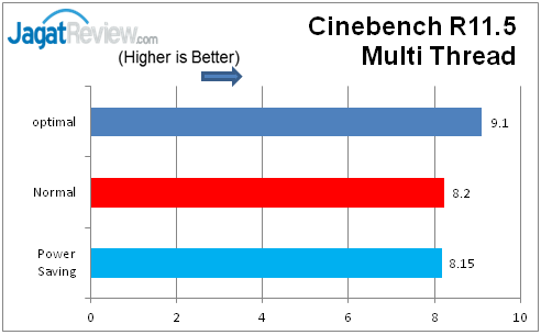 Cinebench 2