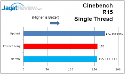 Cinebench 3